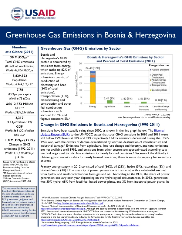 Greenhouse Gas Emissions in Bosnia and Herzegovina