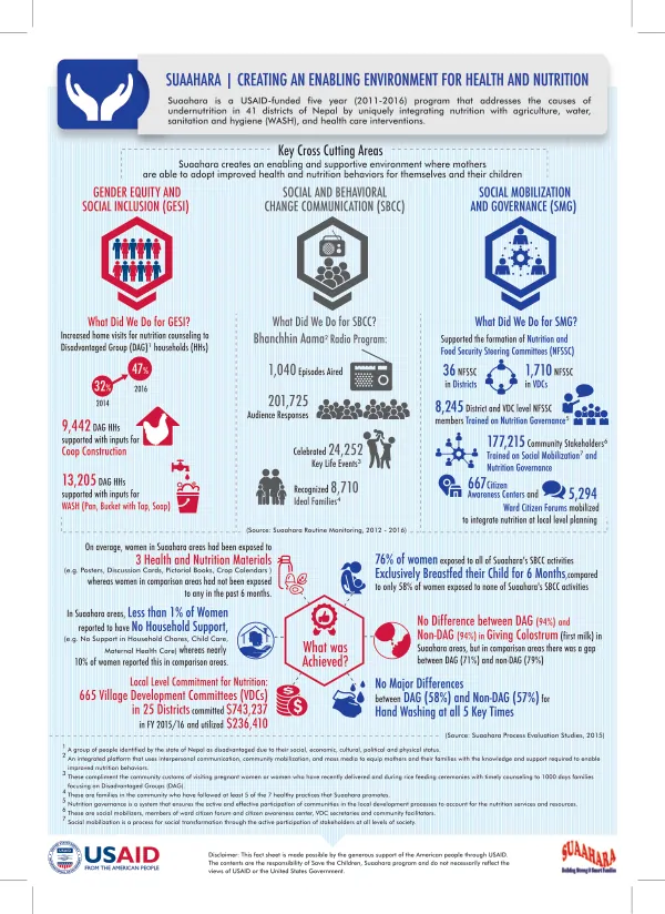 SUAAHARES INFOGRAPHS 4 FINAL A4