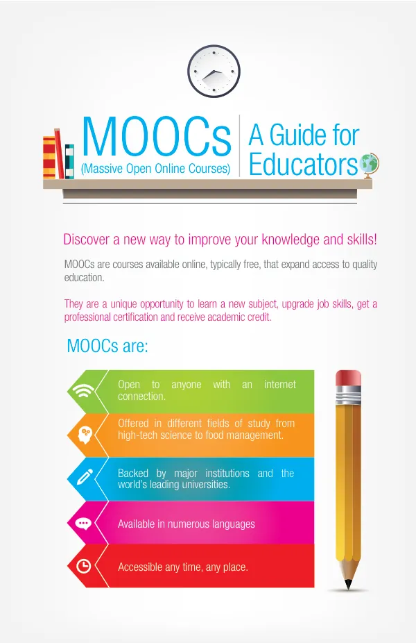 A Guide for Educators: MOOCs