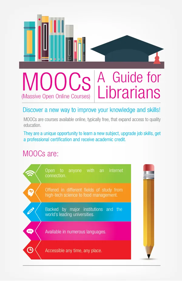 A Guide for Massive Open Online Courses (MOOCs)