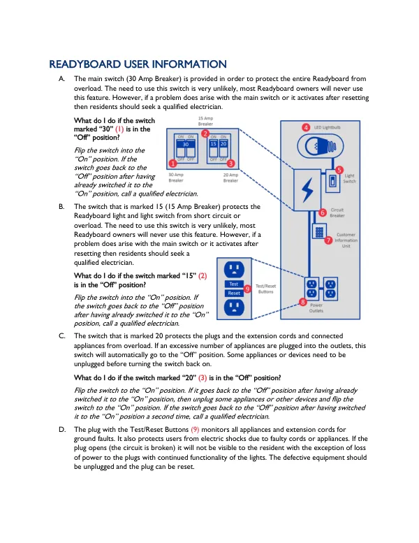 Readyboard User Information