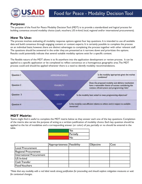 Food for Peace - Modality Decision Tool