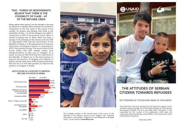 The Attitudes of Serbian Citizens Towards Refugees