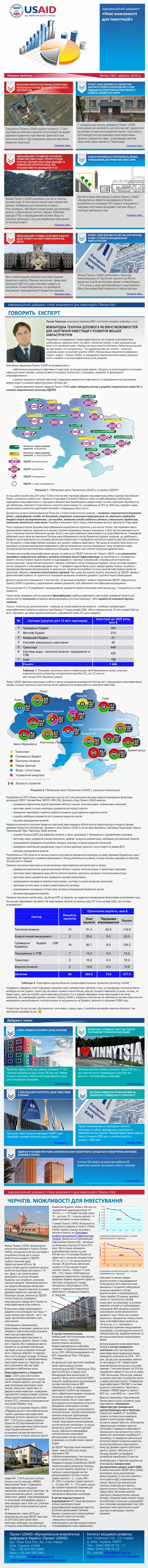 Муніципальна енергетична реформа в Україні: Інформаційний дайджест «Нові можливості для інвестицій»