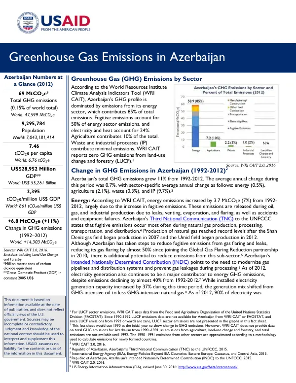 Greenhouse Gas Emissions by Sector in Azerbaijan