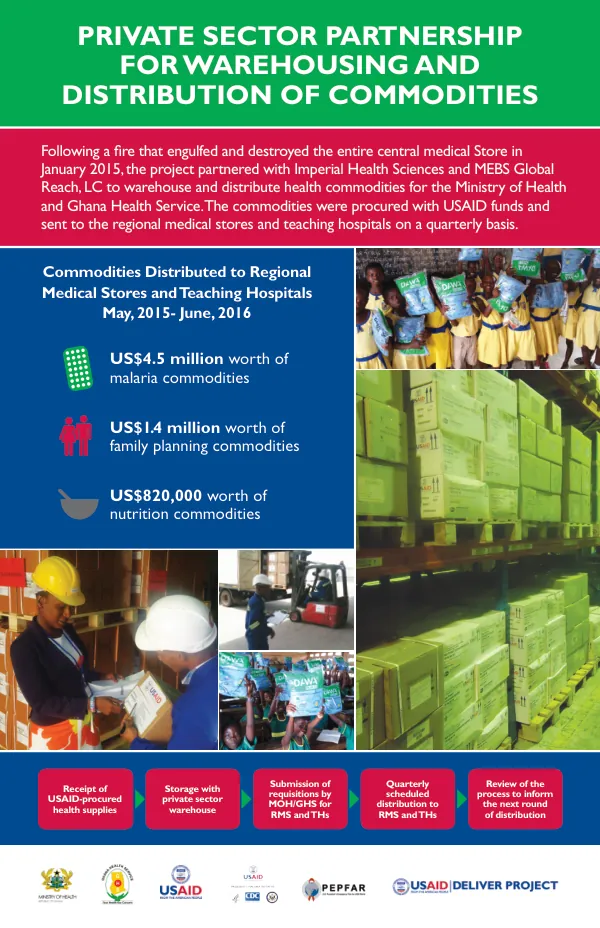 Private Sector Partnership for Warehousing and Distribution of Commodities