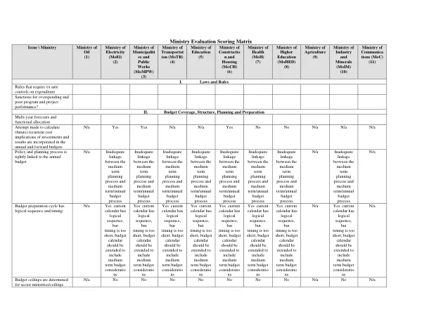 Ministry Evaluation Scoring Matrix