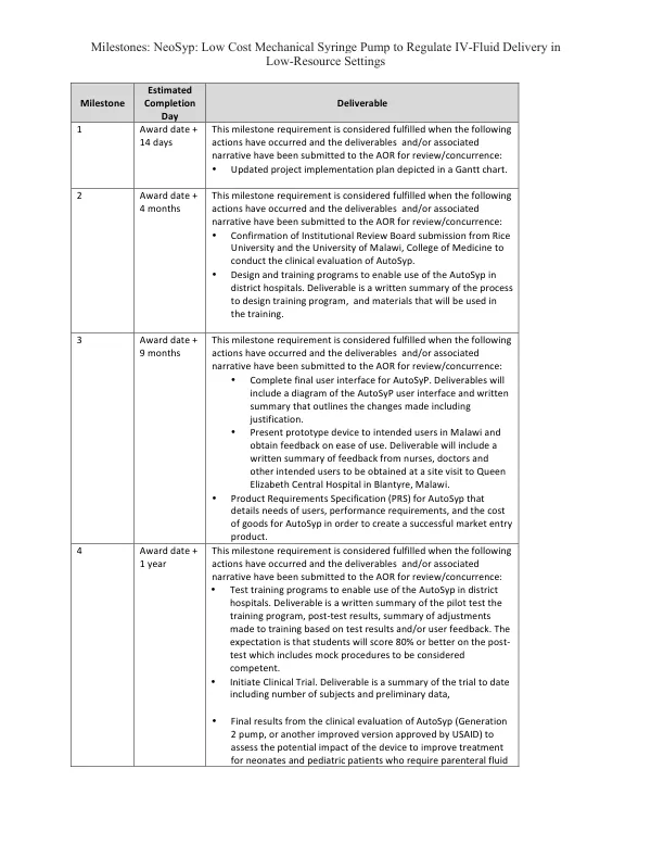 Milestones: NeoSyp: Low Cost Mechanical Syringe Pump to Regulate IV-Fluid Delivery in Low-Resource Settings