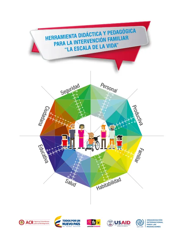 Herramienta Didáctica y Pedagógica para la Intervención Familiar "La Escala de la Vida"