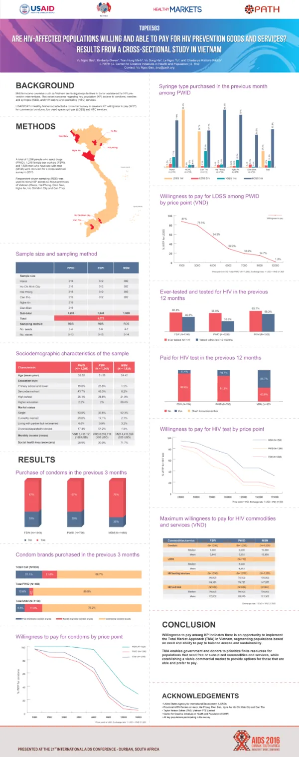 USAID/Philippines