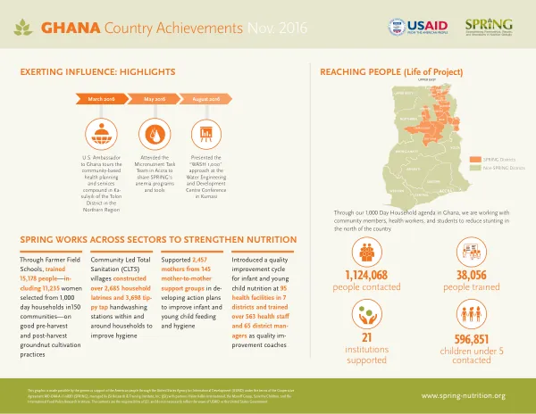 USAID SPRING Nutrition Project Project Year 5 Annual Report Country Program Inforgraphics