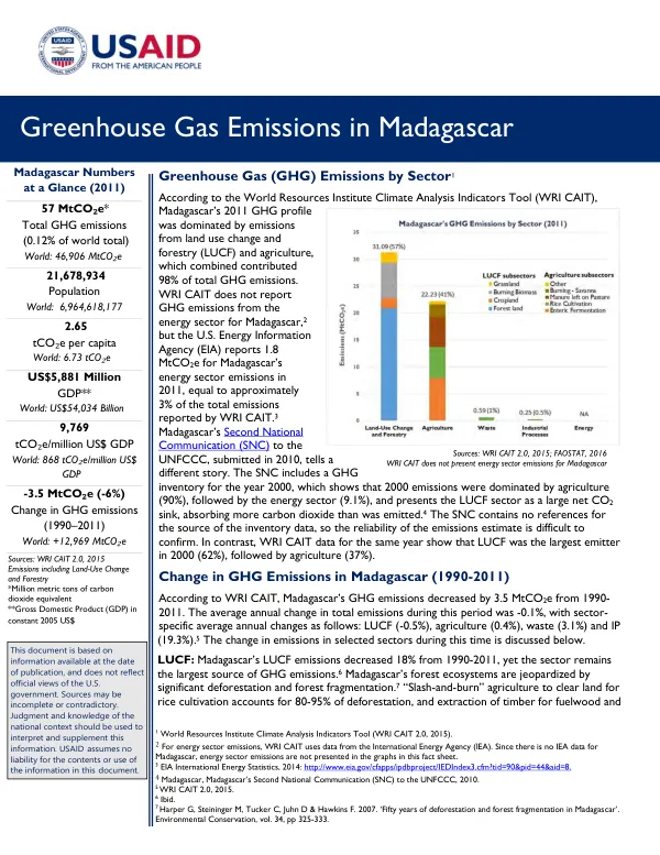 Greenhouse Gas Emissions in Madagascar