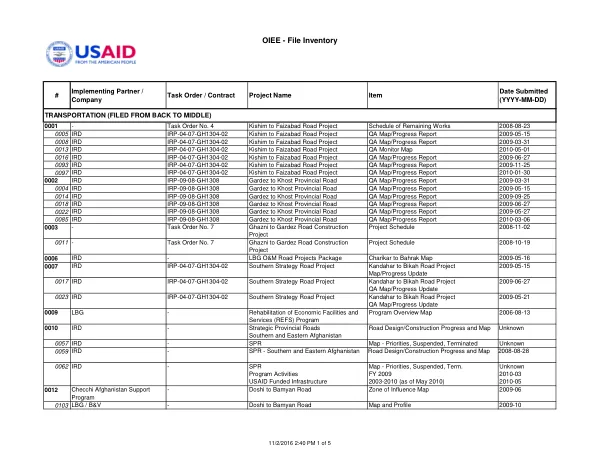 File Inventory for USAID Infrastructure Projects in Afghanistan