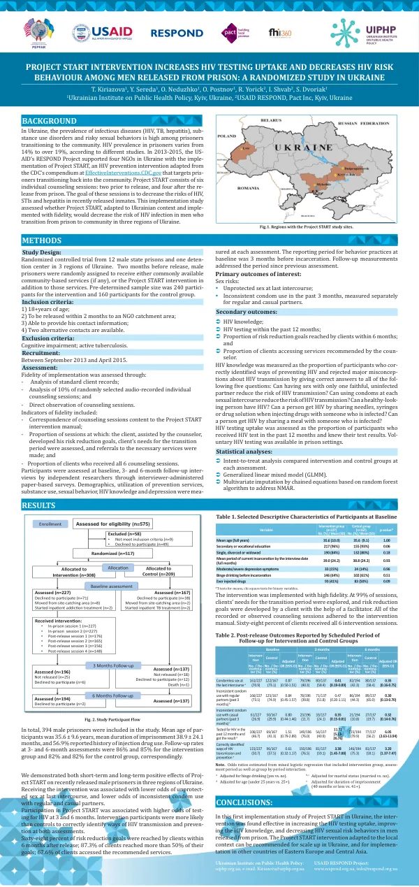 PROJECT START INTERVENTION INCREASES HIV TESTING UPTAKE AND DECREASES HIV RISK BEHAVIOUR AMONG MEN RELEASED FROM PRISON: A RANDOMIZED STUDY IN UKRAINE