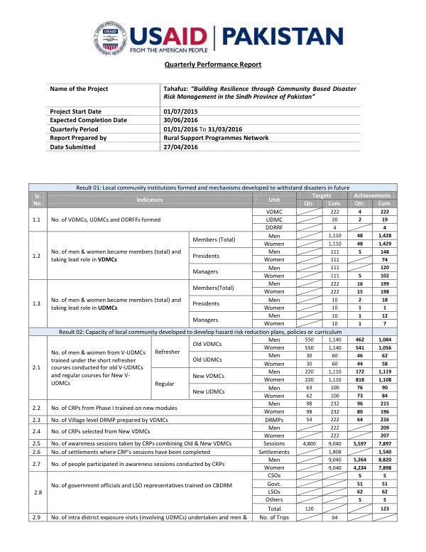 Quarterly Performance Report Tahafuz: Building Resilience through Community Based Disaster Risk Management in the Sindh Province of Pakistan