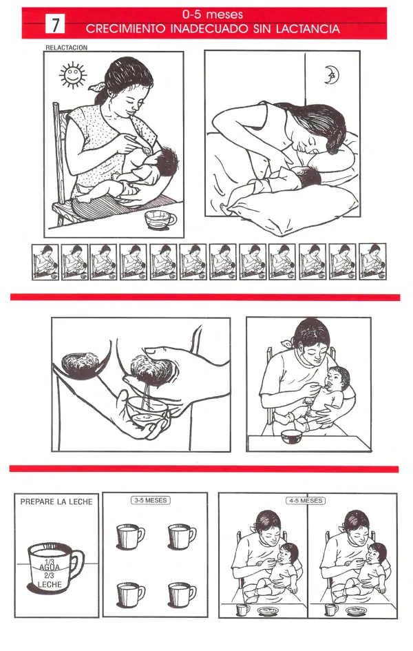 Recomendaciones para Madres que Dejaron de Dar Pecho