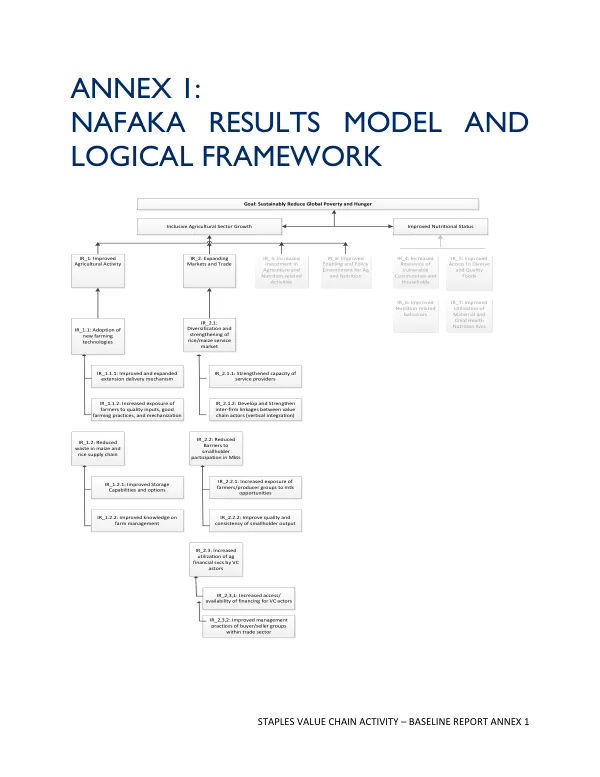 Staples Value Chain Activity – Baseline Report Annex 1
