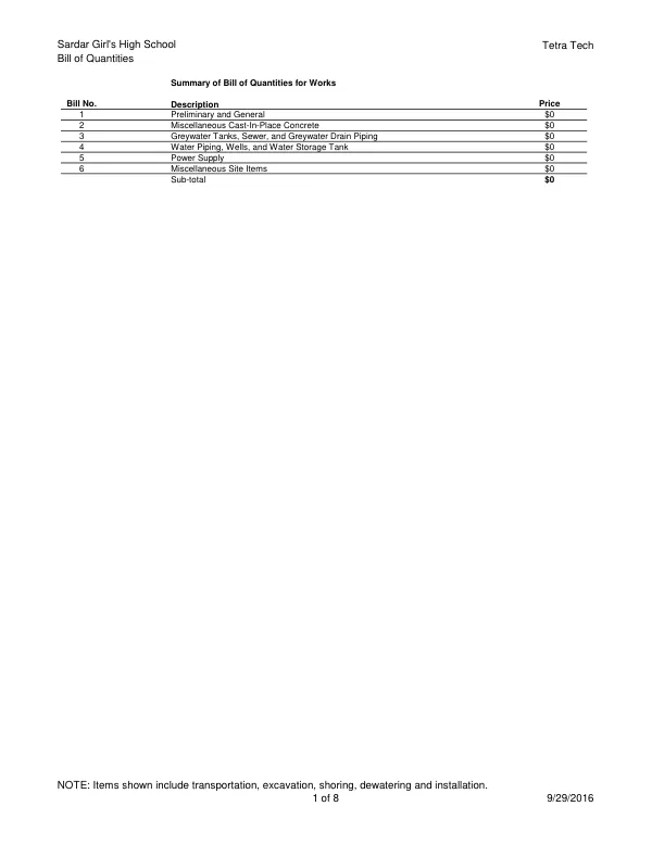 Bill of Quantities for Works at Sardar Girl's High School