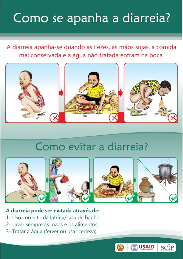 Cartaz sobre a Cólera