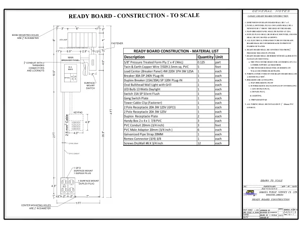 Jamaica Ready Board Construction
