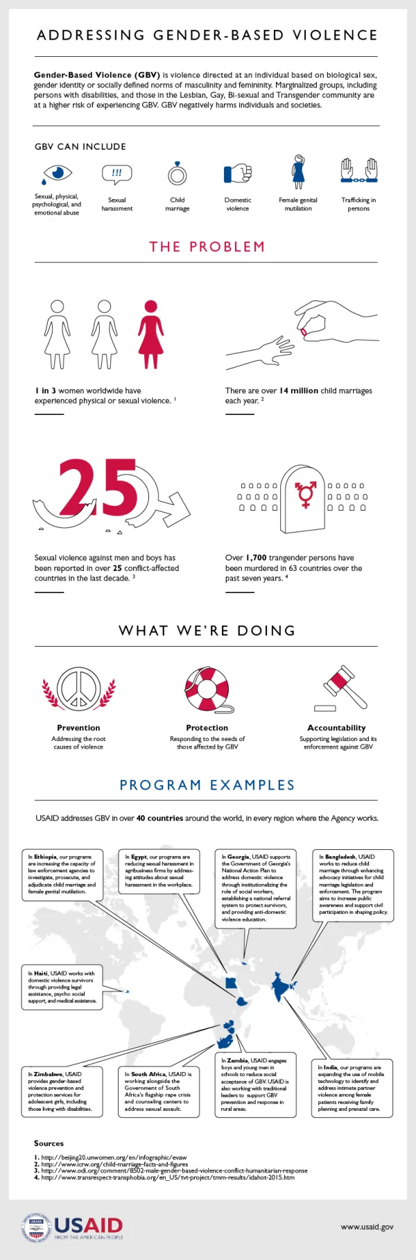 Addressing Gender-Based Violence
