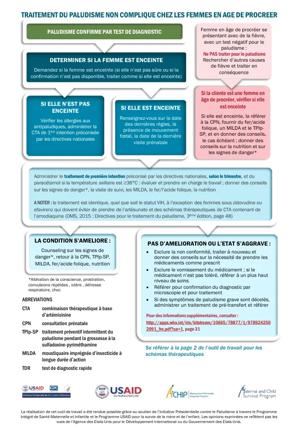 Traitement du paludisme non compliqué chez les femmes en âge de procréer