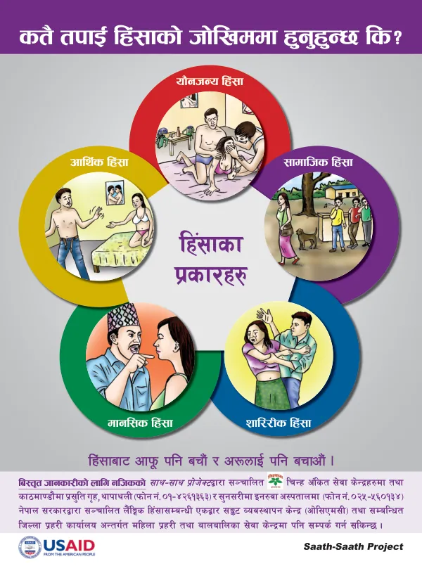 GBV Prevention Poster