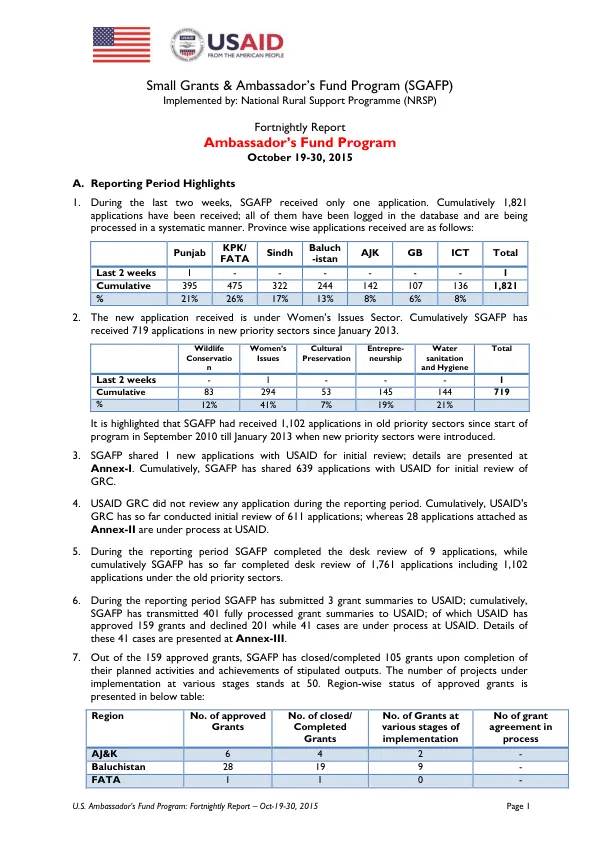U.S. Ambassador’s Fund Program: Fortnightly Report – Oct-19-30, 2015
