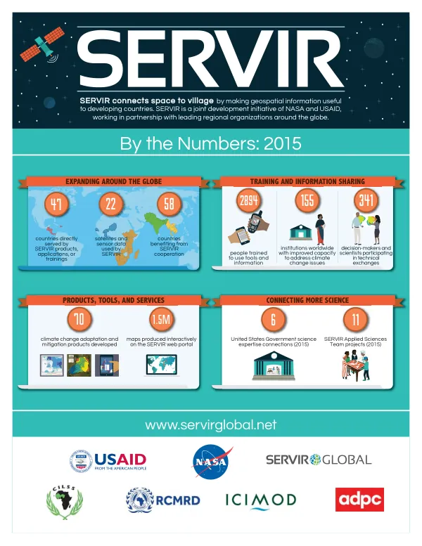 SERVIR by the numbers : 2015