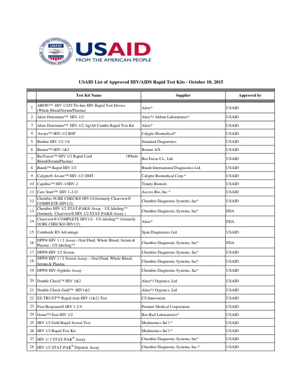 USAID List of Approved HIV/AIDS Rapid Test Kits