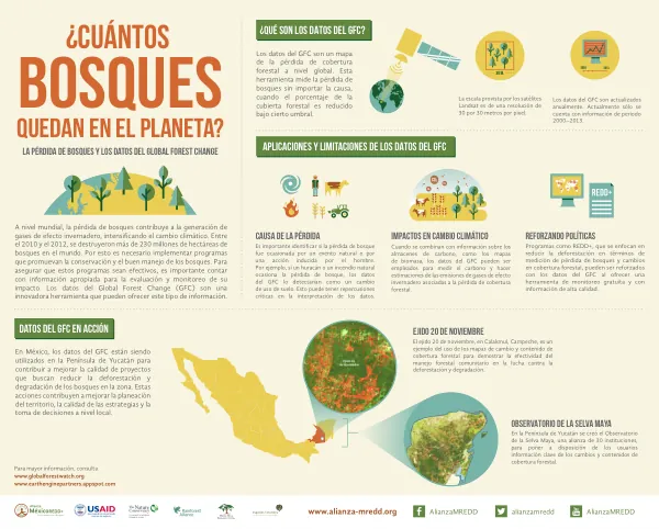 Los datos del Global Forest Change (GFC)