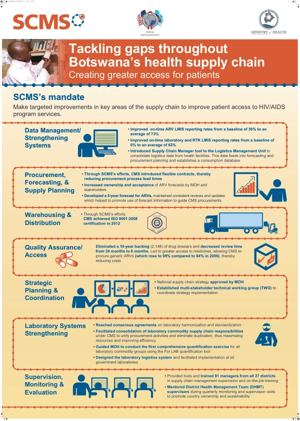 Tackling gaps throughout Botswana’s health supply chain