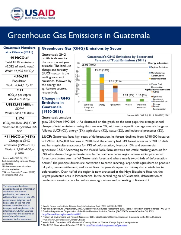 Greenhouse Gas Emissions in Guatemala