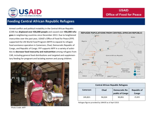 Feeding Central African Republic Refugees