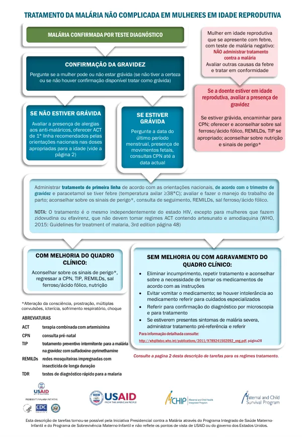 TRATAMENTO DA MALÁRIA NÃO COMPLICADA EM MULHERES EM IDADE REPRODUTIVA