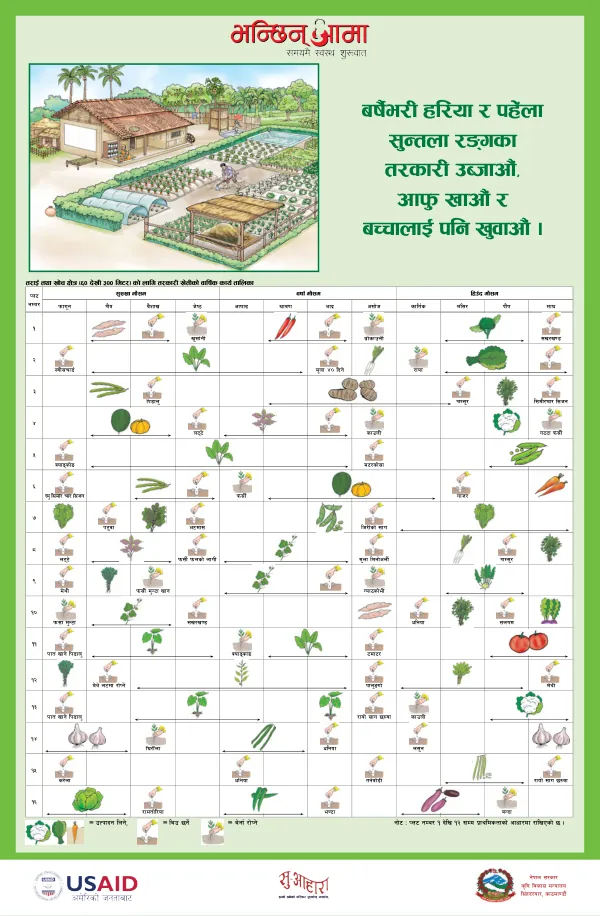 Suaahara, Crop Calendar
