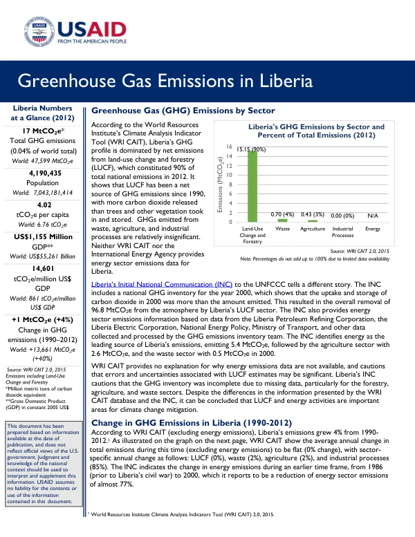 Greenhouse Gas Emissions in Liberia