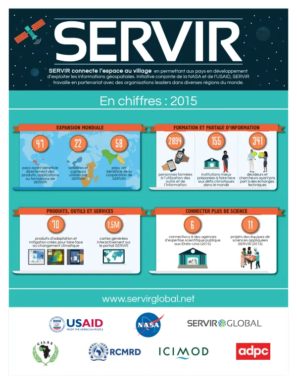 SERVIR: connecter l’espace au village
