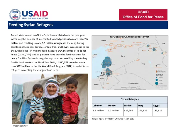 Feeding Syrian Refugees