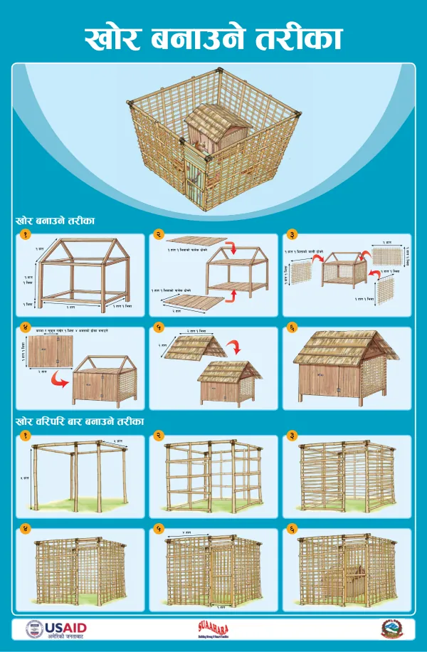 Suaahara, Steps of Coop Construction for Chickens