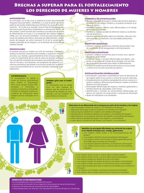 Cartel Género