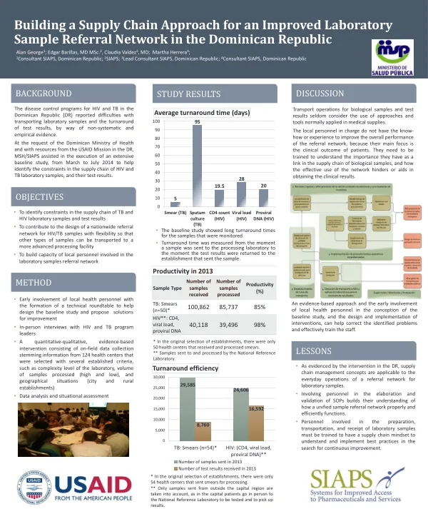 Building a Supply Chain Approach for an Improved Laboratory Sample Referral Network in the Dominican Republic