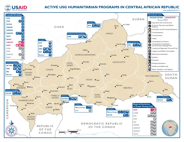 Active USG Humanitarian Programs in Central African Republic