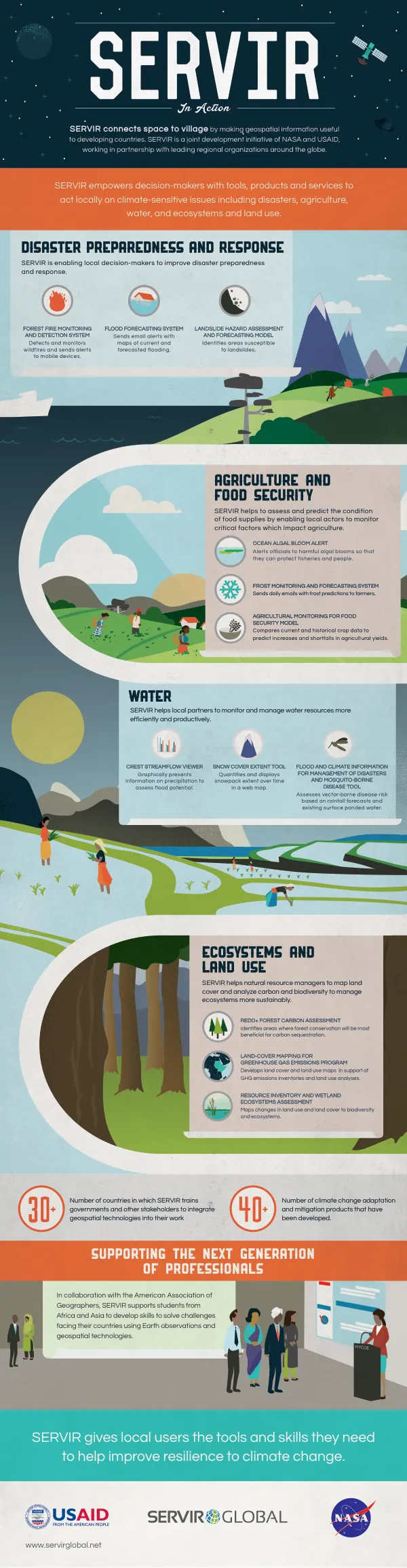 USAID-NASA Infographic: SERVIR