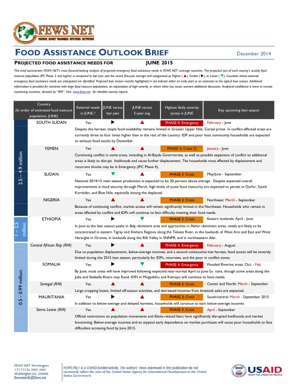 Food Assistance Outlook Brief