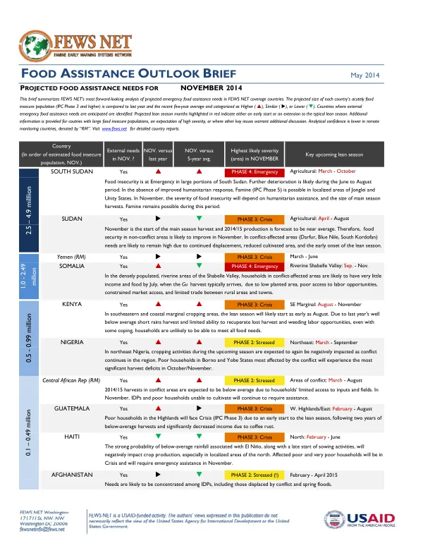 Food Assistance Outlook Brief