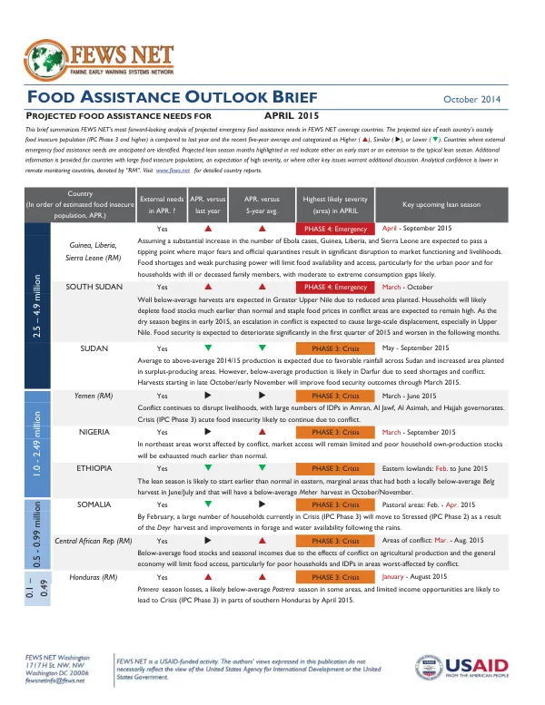 Food Assistance Outlook Brief