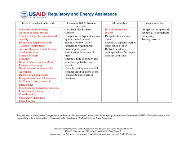 Bosnia and Herzegovina (BiH) Regulatory and Energy Assistance Project (REAP)