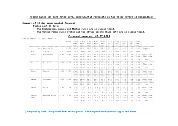 Medium Range (10-day) Water Level Experimental Forecasts on the Major Rivers of Bangladesh