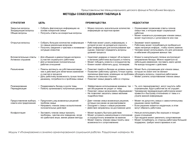 Модуль V «Планирование в семейно-ориентированной социальной работе»